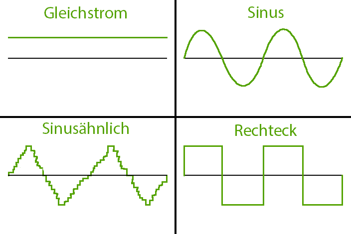 Wechselrichter