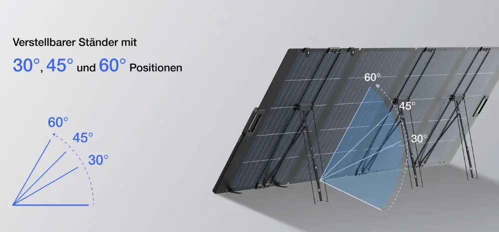 EcoFlow 400 Watt Faltmodul
