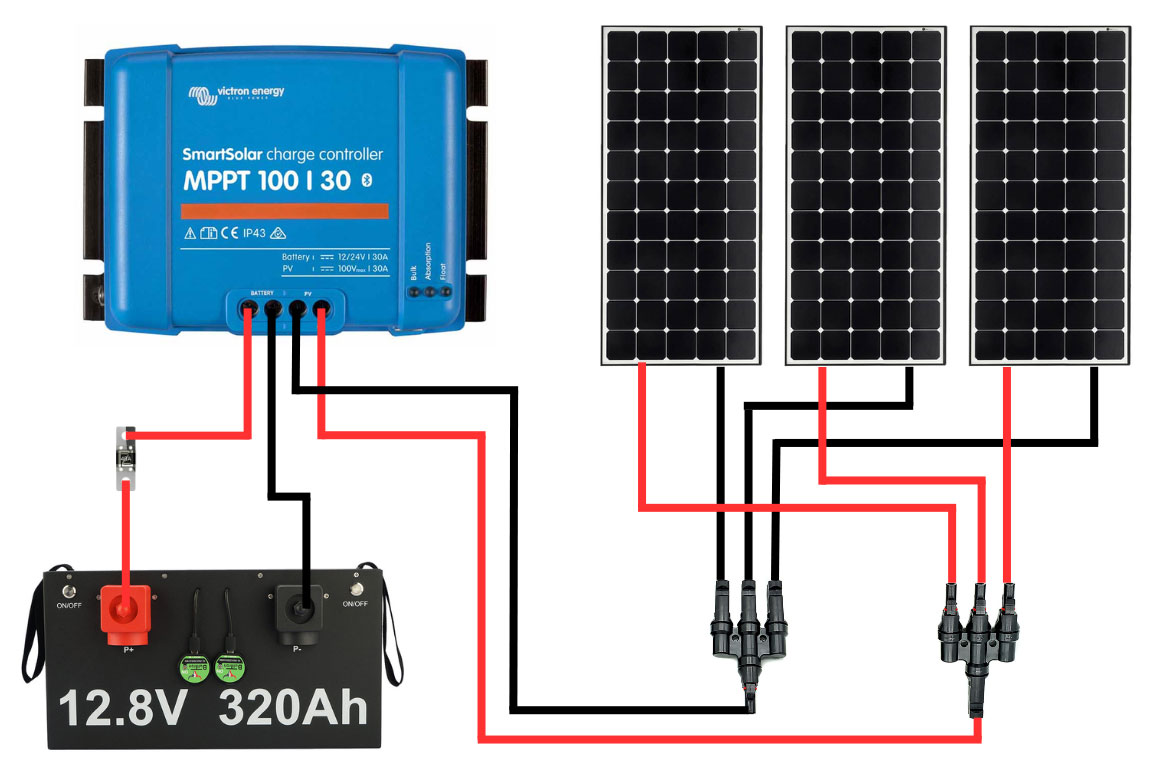 Solaranlage Anschluss