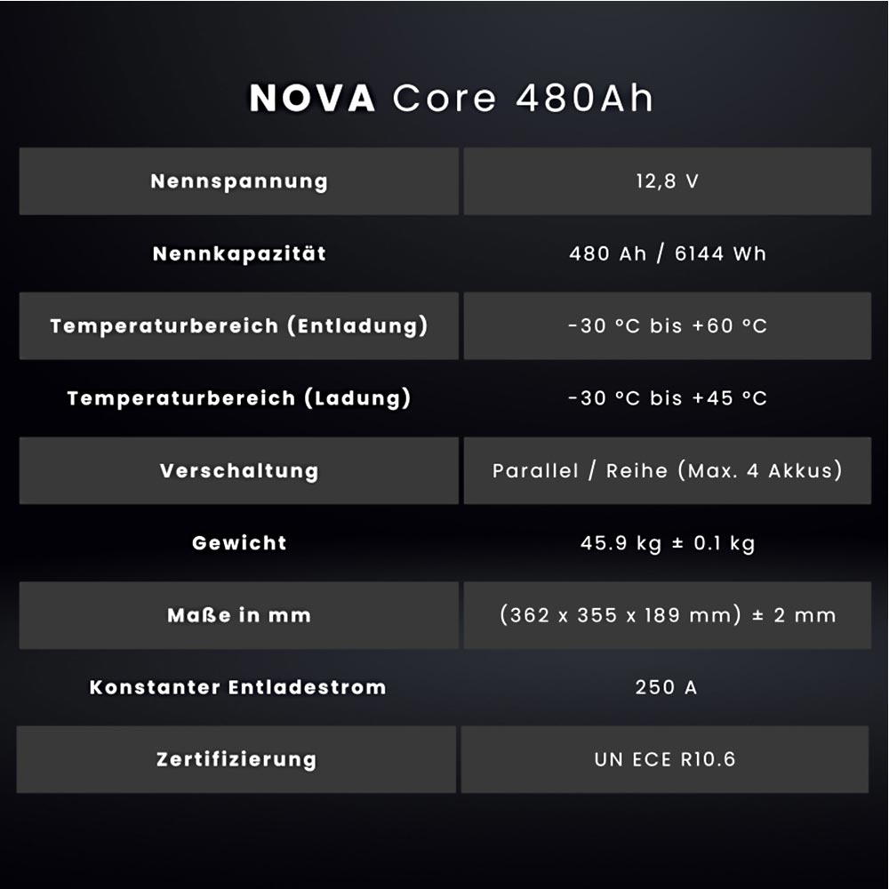 480ah-wattstunde-nova-core-spezifikationen 480Ah Wattstunde Nova Core Spezifikationen