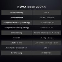 Technische Daten Wattstunde Nova Base 200Ah