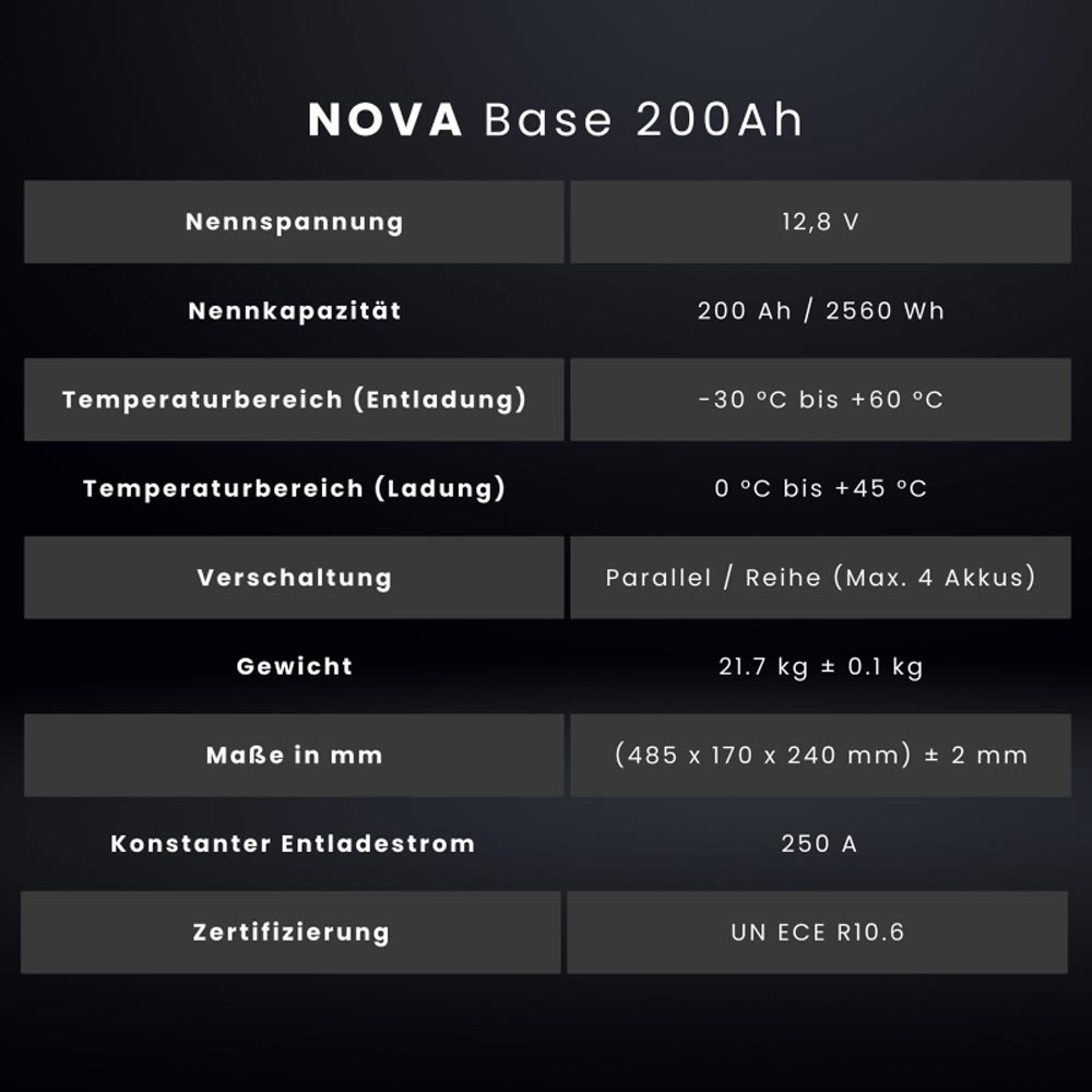 technische-daten-wattstunde-nova-base-200ah Technische Daten Wattstunde Nova Base 200Ah
