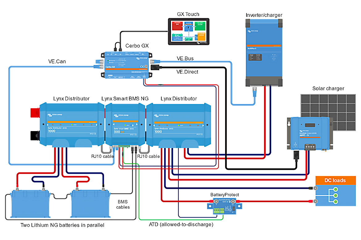 Anschlussplan Victron Lynx BMS NG