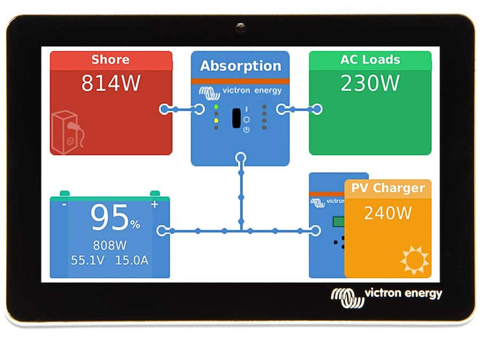 Victron altes Interface